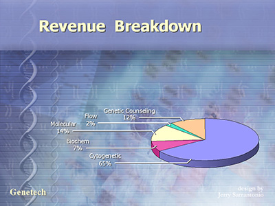 Power Point design 2